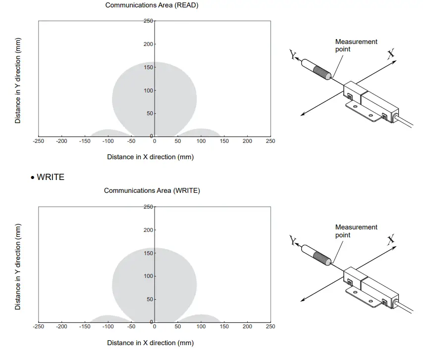 OMRON V640 Series RFID-fig78