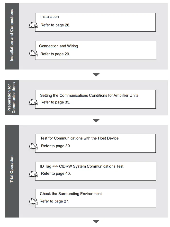 OMRON V640 Series RFID-fig8