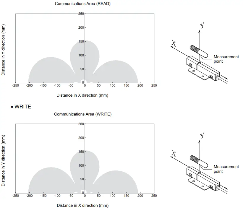 OMRON V640 Series RFID-fig80