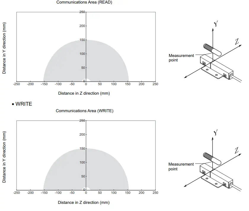 OMRON V640 Series RFID-fig81
