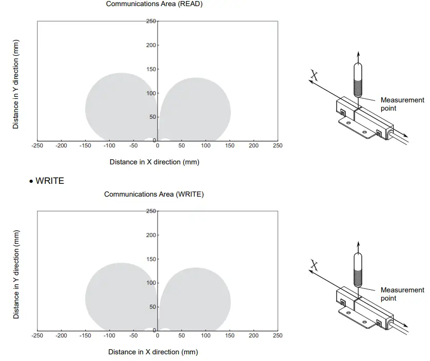OMRON V640 Series RFID-fig82