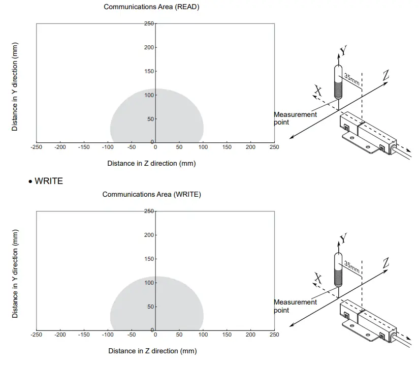 OMRON V640 Series RFID-fig83
