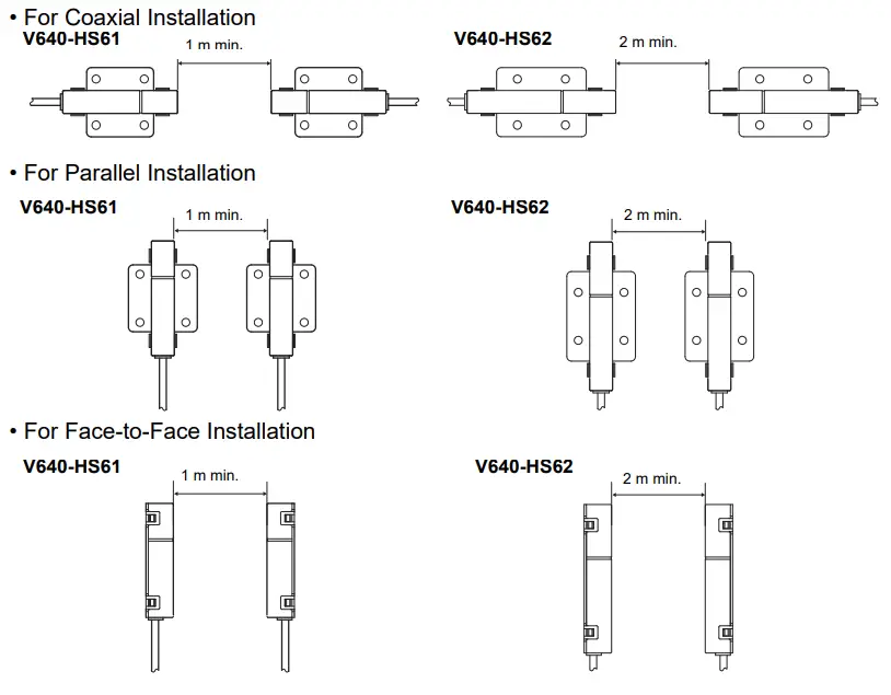 OMRON V640 Series RFID-fig84