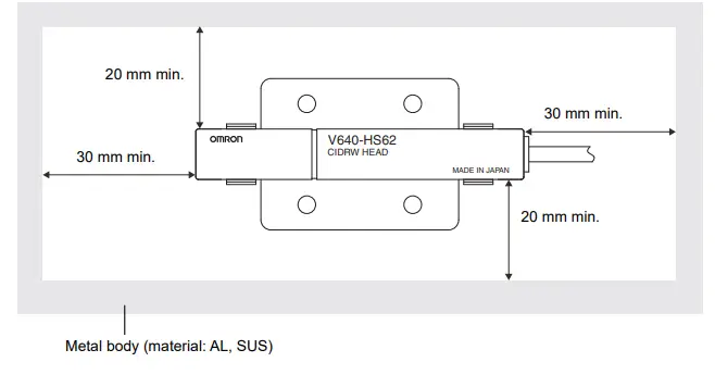 OMRON V640 Series RFID-fig87