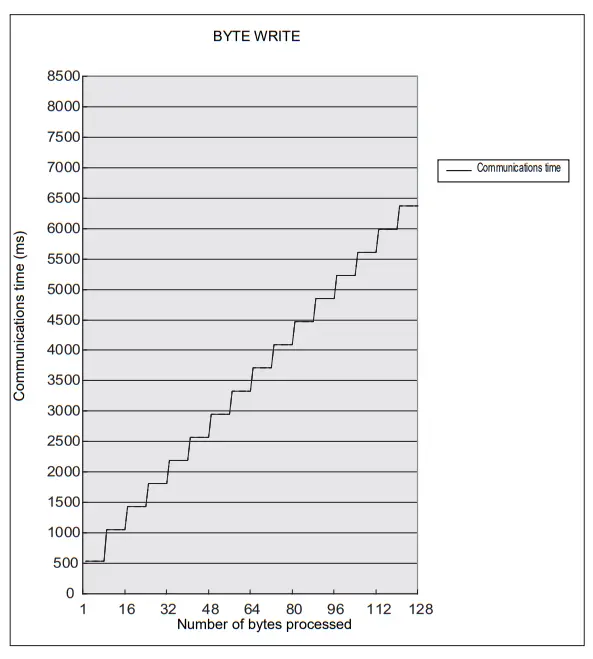 OMRON V640 Series RFID-fig91