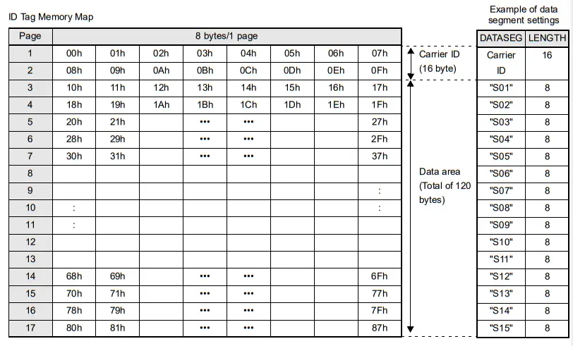 OMRON V640 Series RFID-fig94