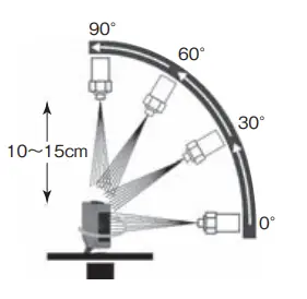 OMRON V640 Series RFID-fig95