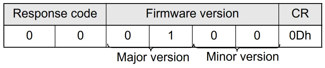 OMRON V640 Series RFID-fig96