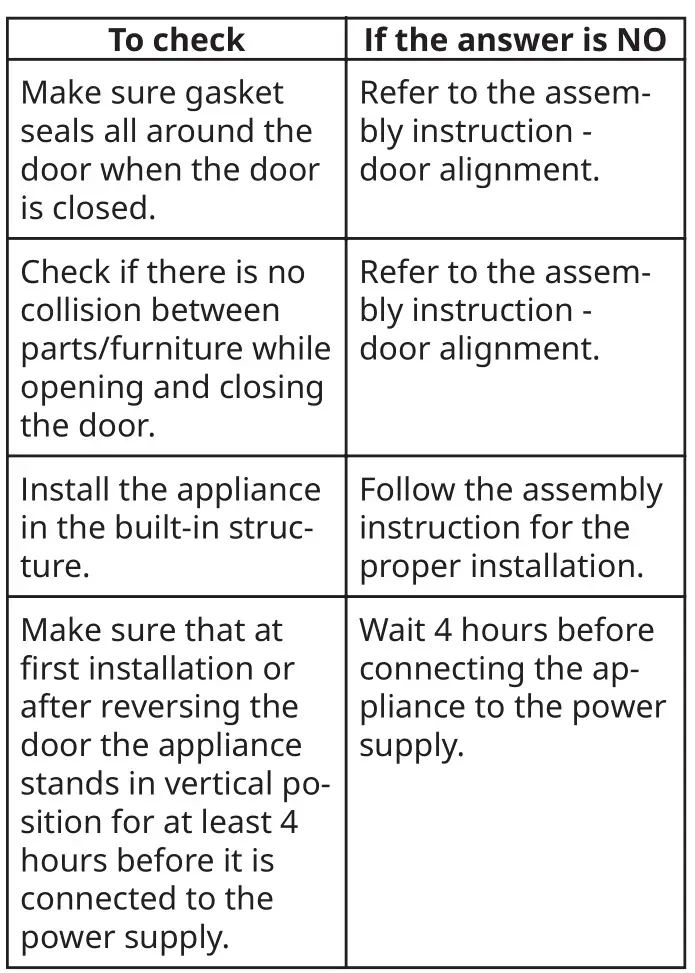 IKEA DJUPFRYSA Freezer - Inspection checklist
