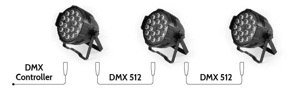 FLASH F7100337 LED PAR-18x15-Light- (6)