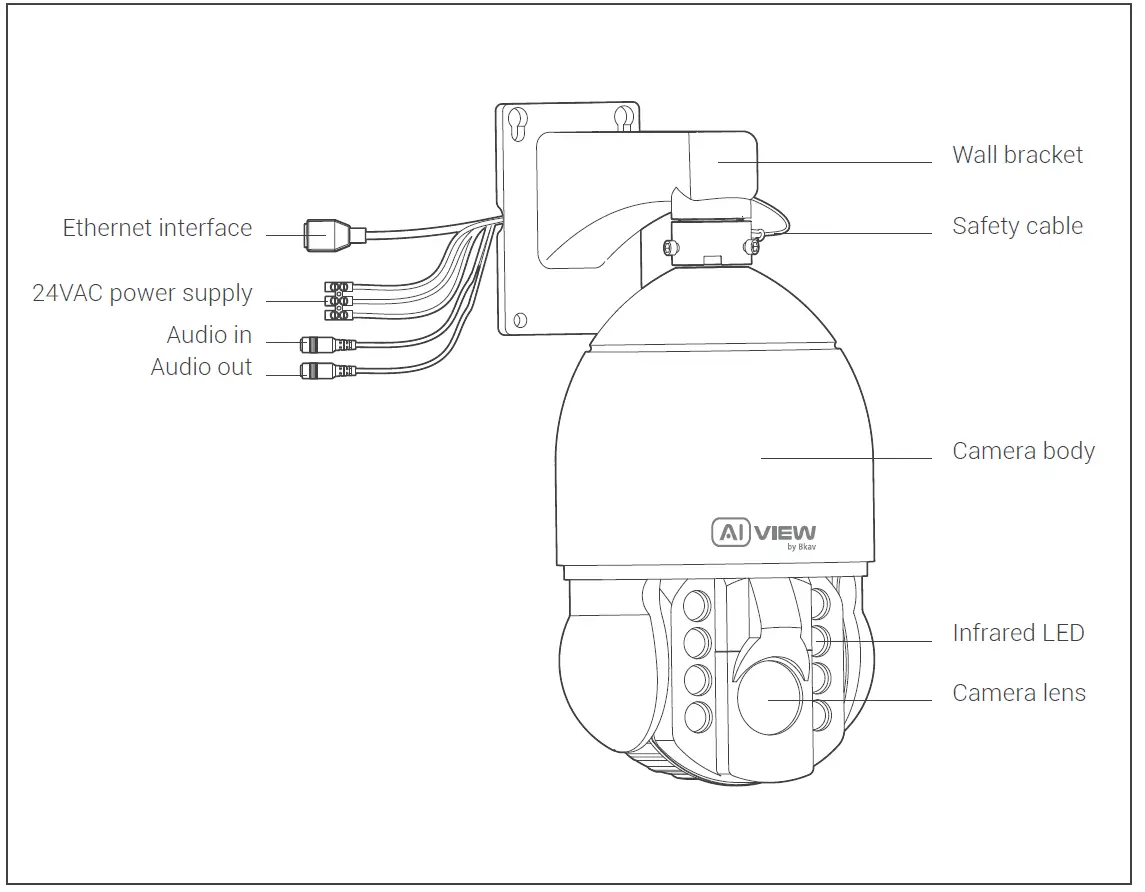 Bkav-S500-0233-Ultra-Zoom-Speed-Dome-AI-Based-Camera-3
