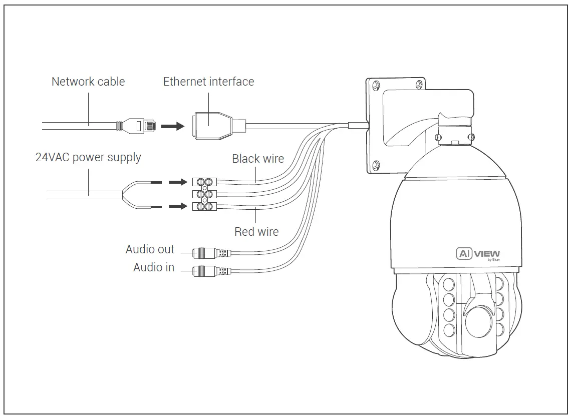 Bkav-S500-0233-Ultra-Zoom-Speed-Dome-AI-Based-Camera-6