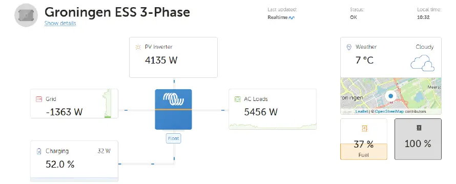 victron energy GX Tank 140 Tank Monitor 16