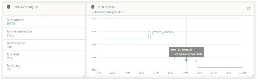 victron energy GX Tank 140 Tank Monitor 17