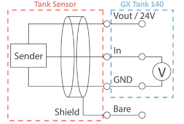 victron energy GX Tank 140 Tank Monitor 6