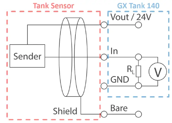 victron energy GX Tank 140 Tank Monitor 7
