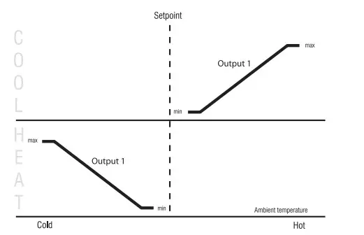 aube technologies TH150 Series VAV Thermostat (10)