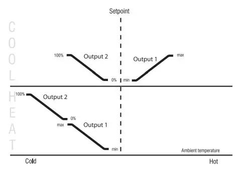 aube technologies TH150 Series VAV Thermostat (11)