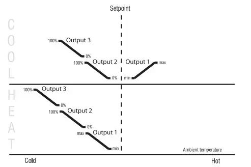 aube technologies TH150 Series VAV Thermostat (12)