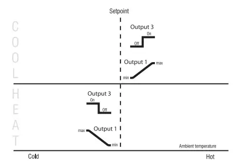 aube technologies TH150 Series VAV Thermostat (13)