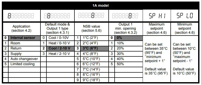aube technologies TH150 Series VAV Thermostat (6)