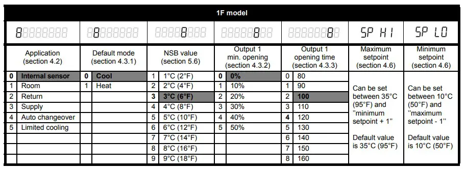 aube technologies TH150 Series VAV Thermostat (7)