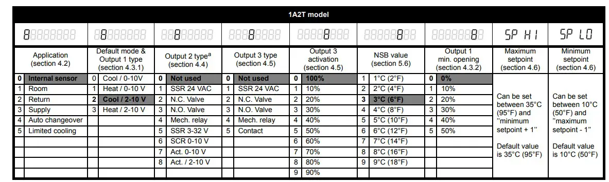 aube technologies TH150 Series VAV Thermostat (8)