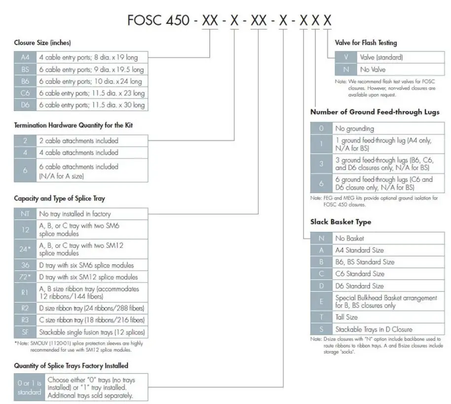 FOSC-HA967V-000-Single-Ended-Round-Fiber-Closure-2