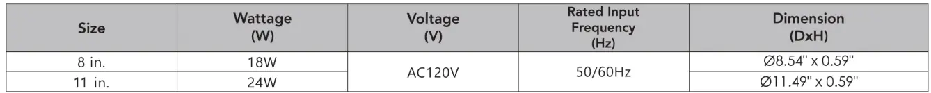 Simply-Retrofits-HM04-3Way-CCT-Adjustable-Slim-Flush-Round-Panel-Mount-LED-Light-FIG-1