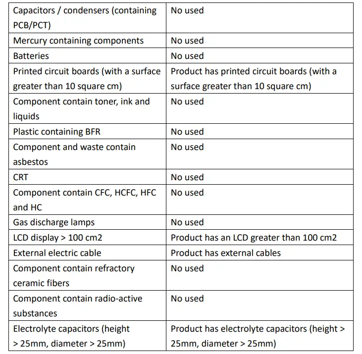 Product material information