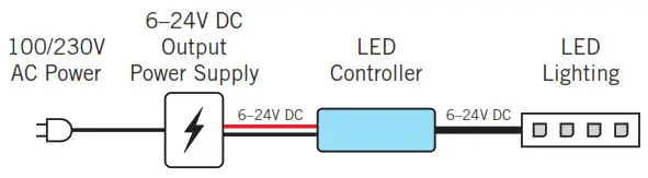 Armacost 714421 ProLine Wi-Fi RGB+W Color LED Controller - Wiring diagram