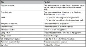 FIG 10 CONTROL PANEL