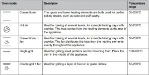 FIG 13 OVEN MODES