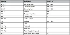 FIG 17 AUTOMATIC PROGRAMS