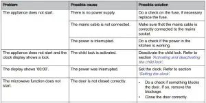 FIG 18 TROUBLESHOOTING TABLE