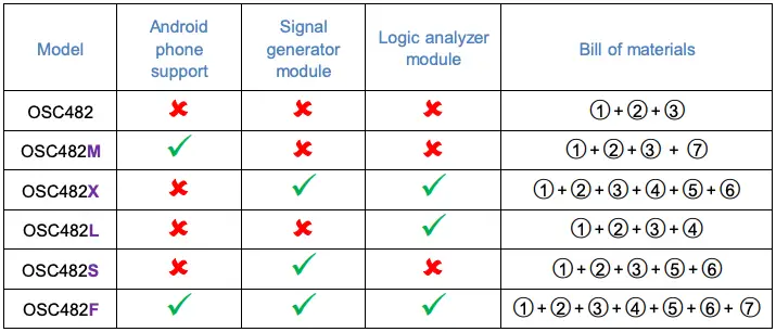 Expansion modules 1