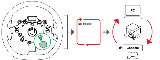 FANATEC ClubSport Steering Wheel BMW GT2 CSW-pc mode2