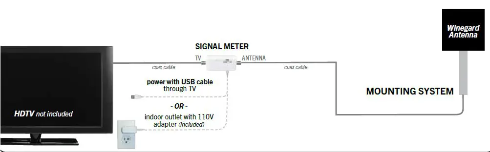 Winegard Smart Outdoor Antenna fig5