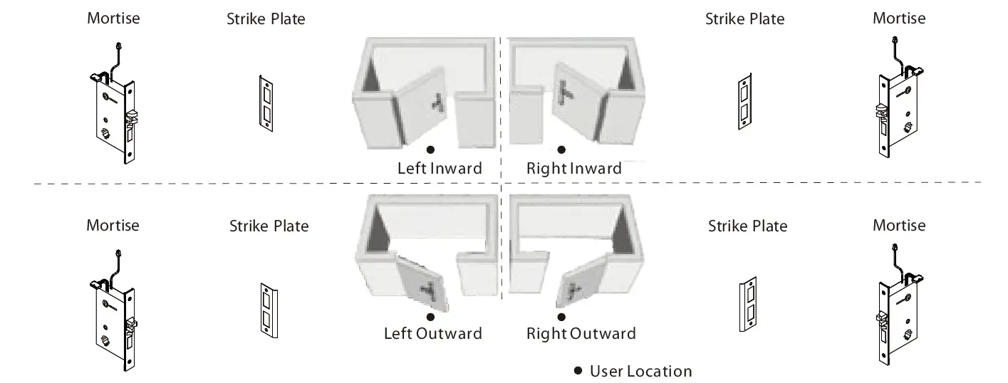 Door-Opening-Direction