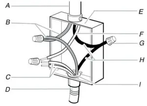 4-Wire Cable from Power Supply to 3-Wire Cable from Cooktop