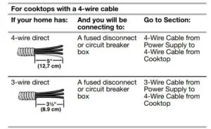 For cooktops with a 4-wire cable