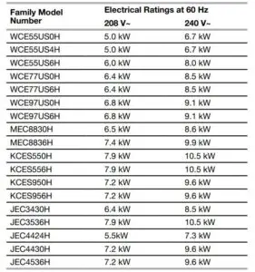 For power requirements, refer to the following table