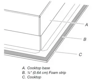 Prepare Cooktop for Installation