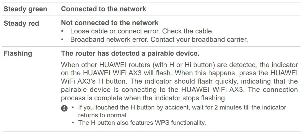 HUAWEI WiFi AX3 Dual Core WiFi 6 Router User Guide - Indicator