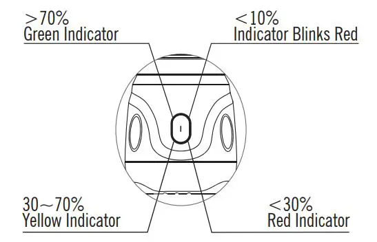 OLIGHT Olantren High Med Low Flaming LED Green - BATTERY LEVEL INDICATOR
