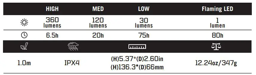 OLIGHT Olantren High Med Low Flaming LED Green - SPECIFICATIONS