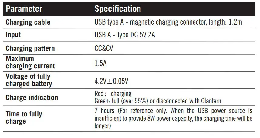 OLIGHT Olantren High Med Low Flaming LED Green - USB MAGNETIC CHARGING CABLE -- MCC3