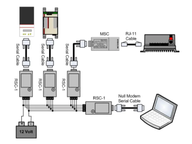 Morningstar Product Connectivity Manual