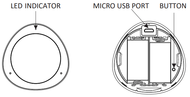 HANK HKSWL-MS06 Motion Sensor - PRODUCT STRUCTURE