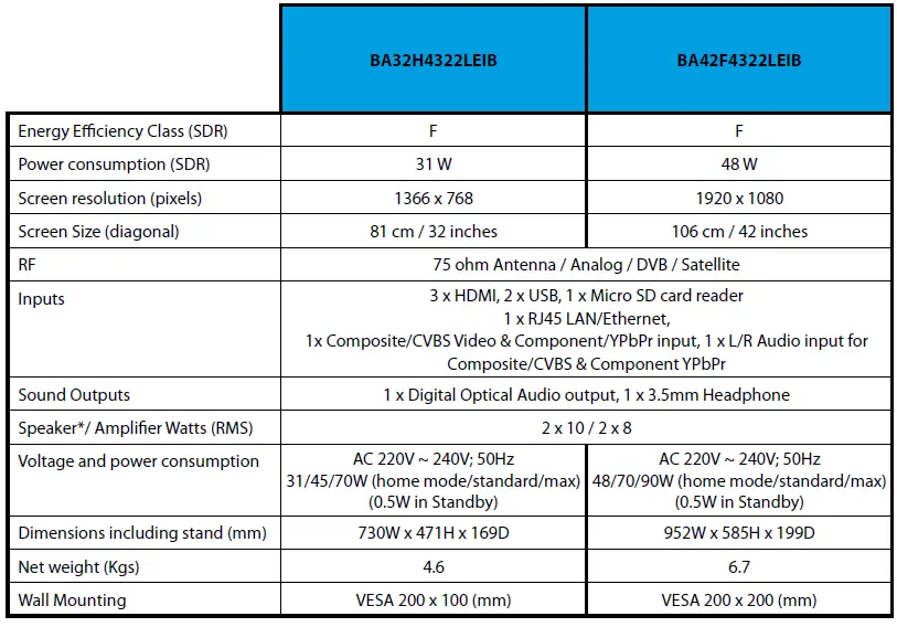 Technical Specification